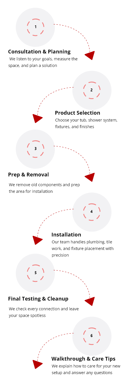 bath-shower-process