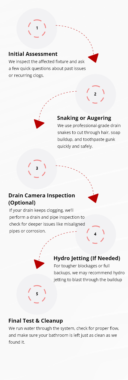 drain-cleaning-process