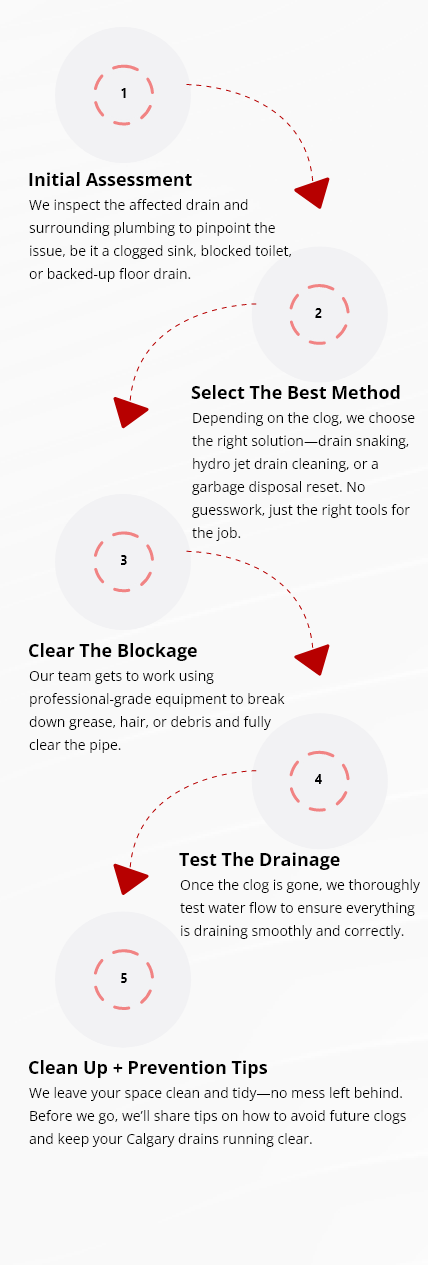 drain-cleaning-process