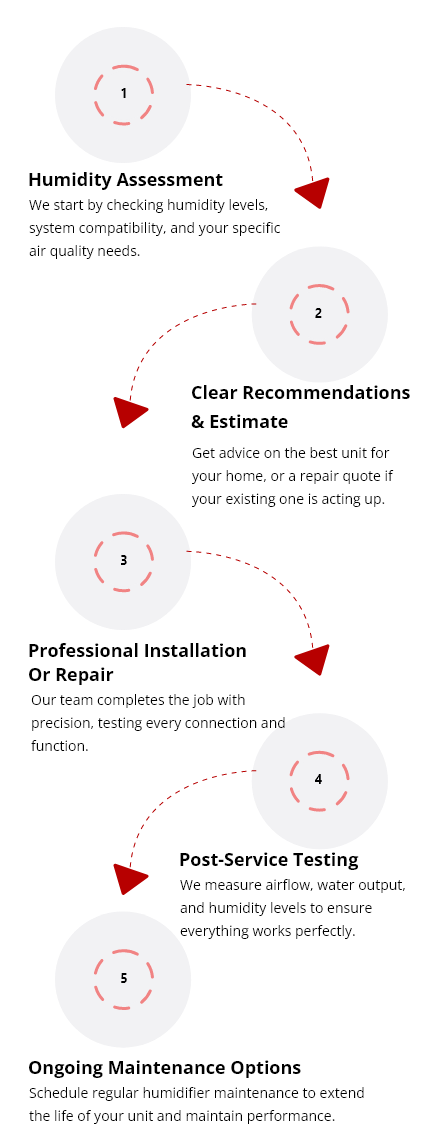 humidifiers-main-process