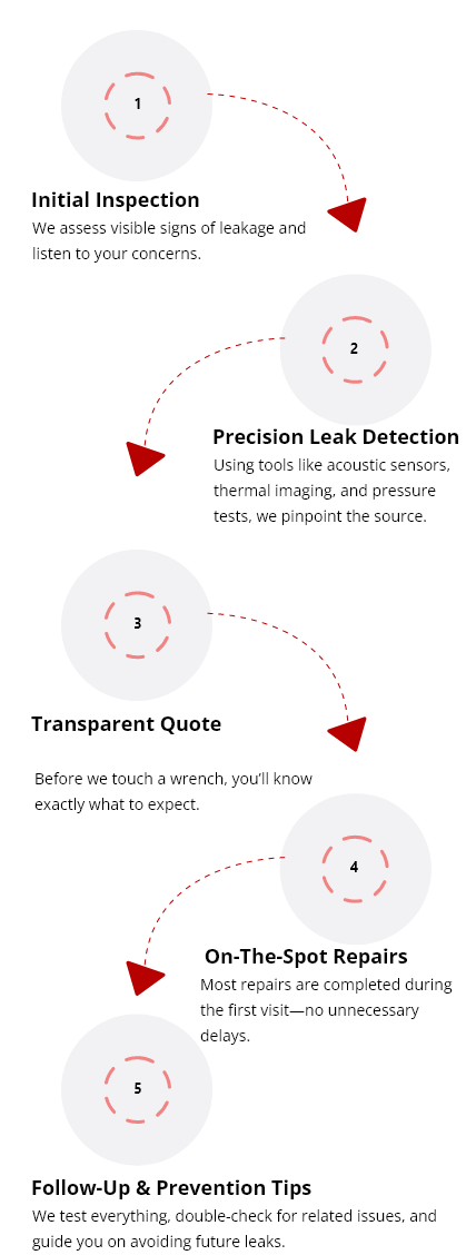 leak-repair-process