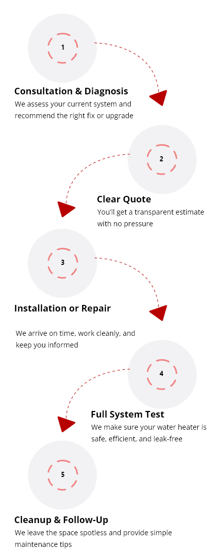 water-heater-process
